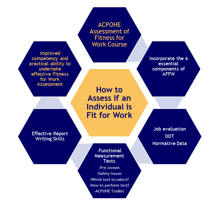 ACPOHE Assessing Fitness For Work course